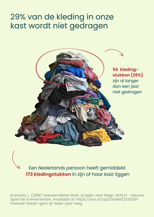 Geef je kleding een langer leven
