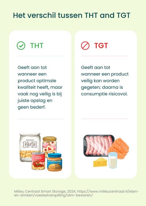 Let op de labels THT / TGT
